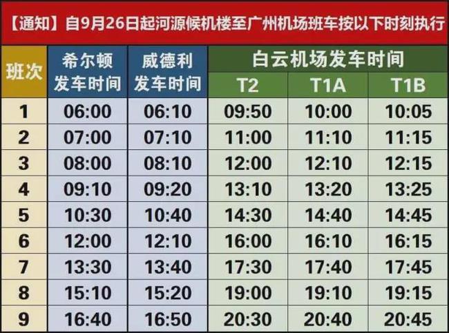 从广州机场打车费用?广州白云机场收费标准-图3 从广州机场打车费用?广州白云机场收费标准-图3
