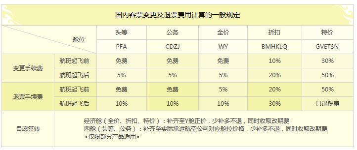 中国航空机票改签费用?国航机票改期如何收费-图2 中国航空机票改签费用?国航机票改期如何收费-图2
