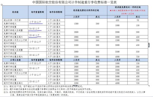 国航的超重行李收费标准是什么？国航行李超件收费