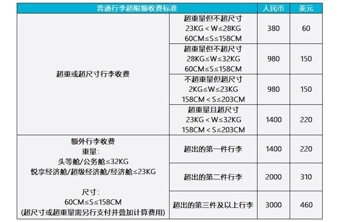 国航的超重行李收费标准是什么?国航行李超件收费-图2 国航的超重行李收费标准是什么?国航行李超件收费-图2