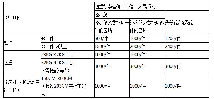 国际航班行李超重怎么收费？国际机场行李超重收费