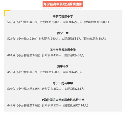 2022年湛江市海宁二十中减免学费？海宁二十中收费是多少