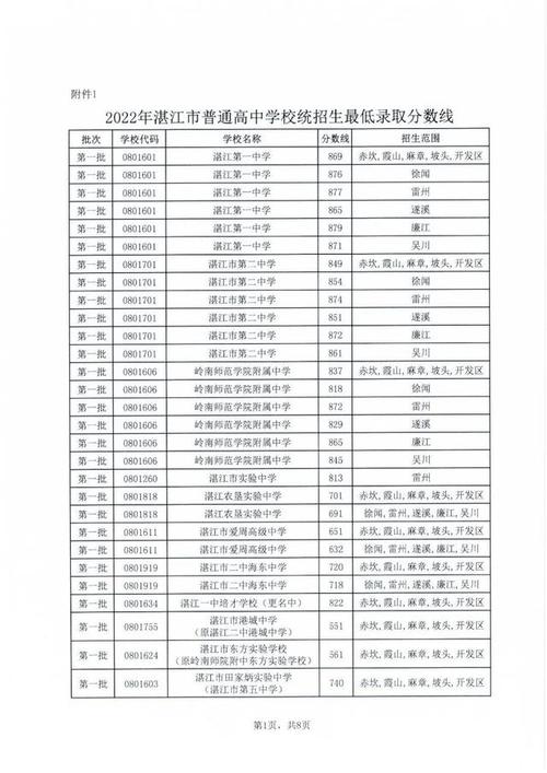 2022年湛江市海宁二十中减免学费？海宁二十中收费是多少-图2