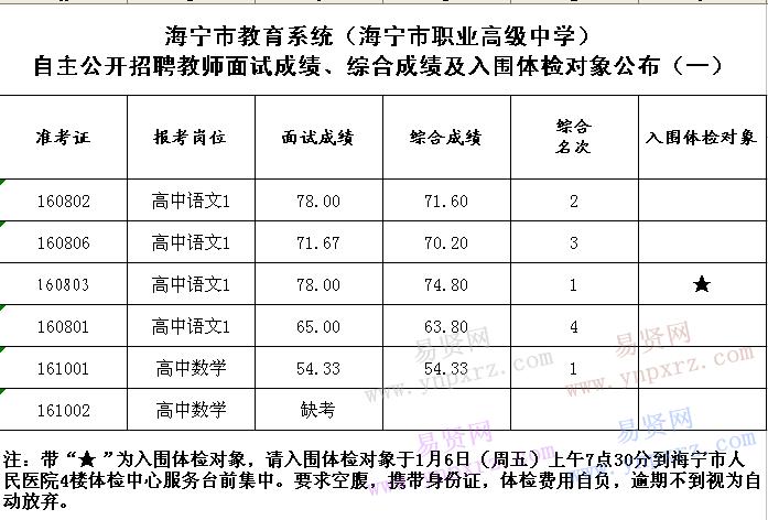 2022年湛江市海宁二十中减免学费？海宁二十中收费是多少-图3
