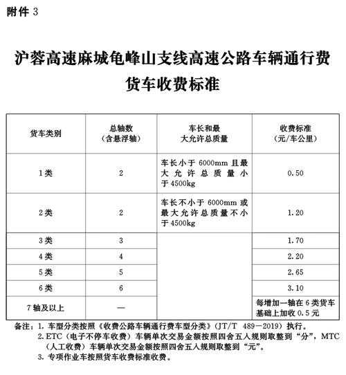 高速费收费标准2021杭州?杭州北高速收费照片-图3 高速费收费标准2021杭州?杭州北高速收费照片-图3