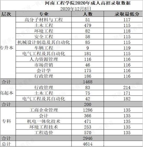 河南教育学院2020专科收分?河南教育学院收费查询-图3 河南教育学院2020专科收分?河南教育学院收费查询-图3