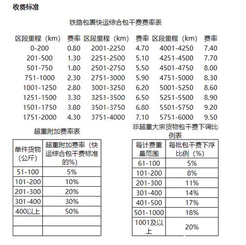 火车托运费用价目表?火车快件托运怎么收费标准-图3 火车托运费用价目表?火车快件托运怎么收费标准-图3