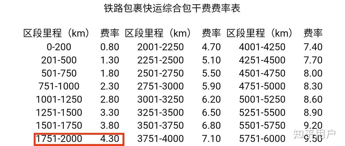 谁知道火车站托运行李的费用?火车站发货收费标准-图2 谁知道火车站托运行李的费用?火车站发货收费标准-图2
