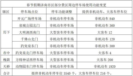 济南华强电子世界停车场怎么收费?济南华强停车场收费-图3 济南华强电子世界停车场怎么收费?济南华强停车场收费-图3