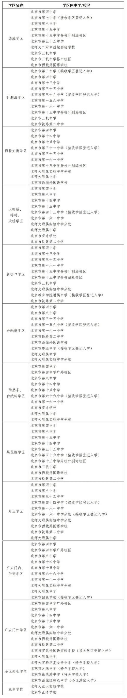 北京私立初中哪家好?崛起双语实验小学收费-图2 北京私立初中哪家好?崛起双语实验小学收费-图2