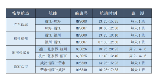 丽江机场托运行李要缴费吗?到西双版纳?丽江托运部怎么收费标准-图2 丽江机场托运行李要缴费吗?到西双版纳?丽江托运部怎么收费标准-图2