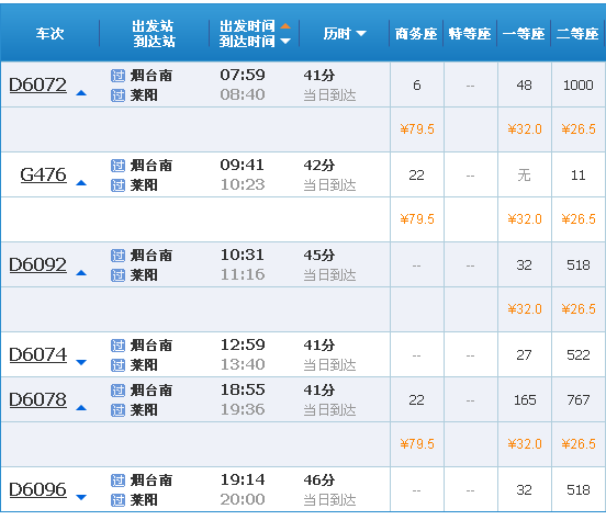 烟台高铁到洛阳几个小时?洛阳到烟台高速收费-图2 烟台高铁到洛阳几个小时?洛阳到烟台高速收费-图2