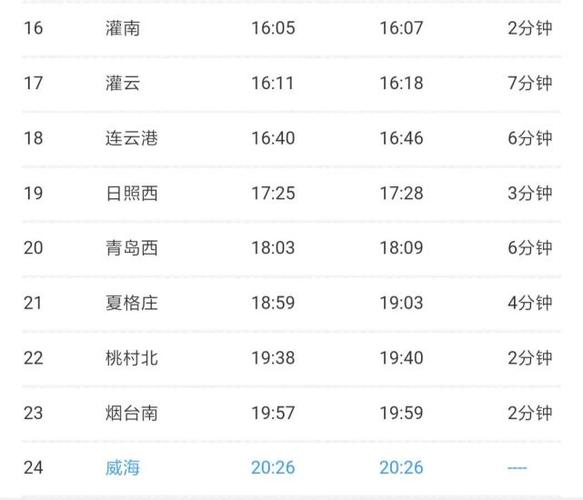 烟台高铁到洛阳几个小时？洛阳到烟台高速收费