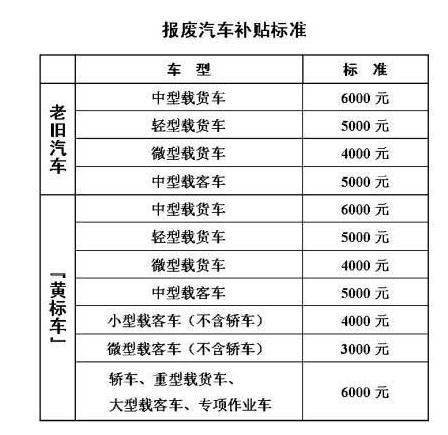 汽车年检新规定2023费用是多少?洛阳到烟台高速收费标准-图3 汽车年检新规定2023费用是多少?洛阳到烟台高速收费标准-图3