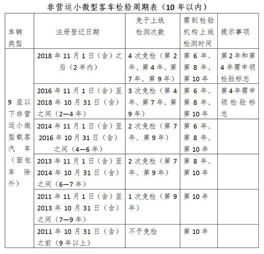 汽车年检新规定2023费用是多少？洛阳到烟台高速收费标准
