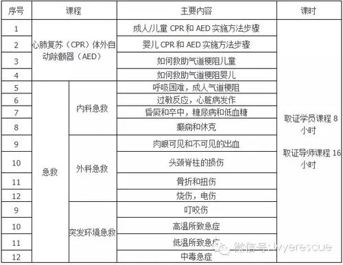 喂喂急救是多少数字?美国急救收费标准-图2 喂喂急救是多少数字?美国急救收费标准-图2