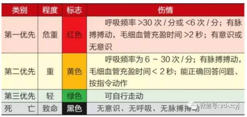 喂喂急救是多少数字?美国急救收费标准-图3 喂喂急救是多少数字?美国急救收费标准-图3