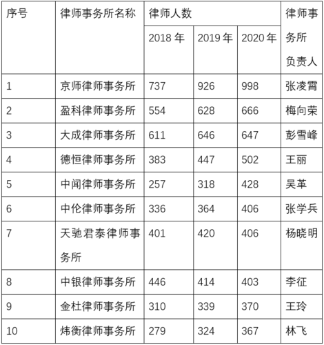 2021年美国执业律师条件?美国请律师怎么收费标准-图2 2021年美国执业律师条件?美国请律师怎么收费标准-图2