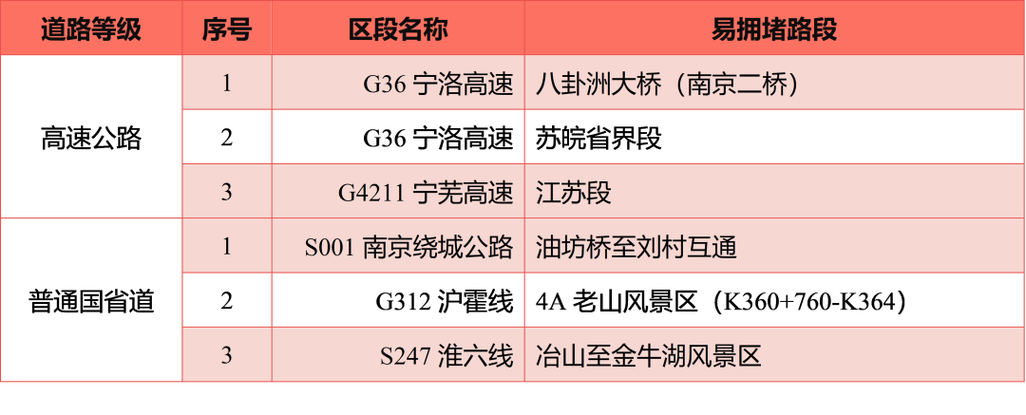 宁马高速马鞍山跟南京交界省界收费有没有取消掉?南京 高速不收费标准-图1 宁马高速马鞍山跟南京交界省界收费有没有取消掉?南京 高速不收费标准-图1