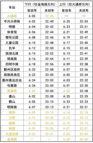 地铁几个小时不算超时？宁波地铁超时收费标准
