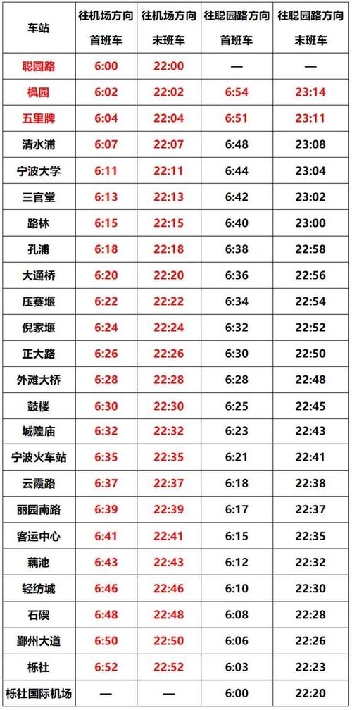 地铁几个小时不算超时?宁波地铁超时收费标准-图2 地铁几个小时不算超时?宁波地铁超时收费标准-图2