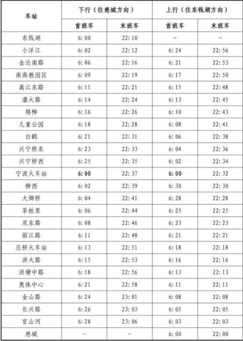地铁几个小时不算超时?宁波地铁超时收费标准-图3 地铁几个小时不算超时?宁波地铁超时收费标准-图3