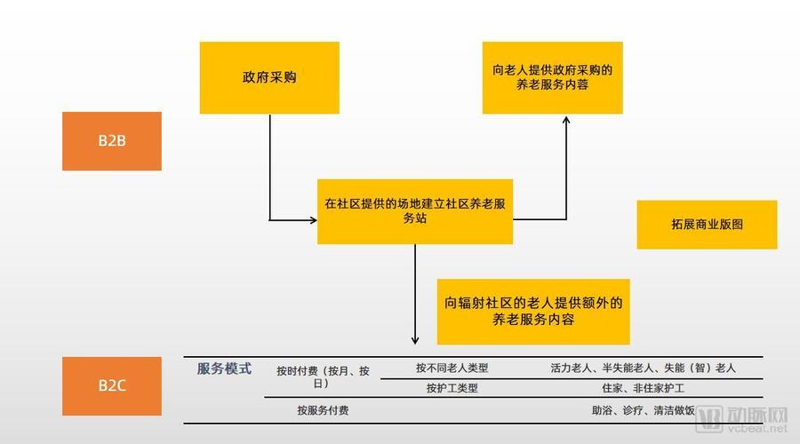 医院护工公司盈利模式?医院护理收费项目拓展-图2 医院护工公司盈利模式?医院护理收费项目拓展-图2