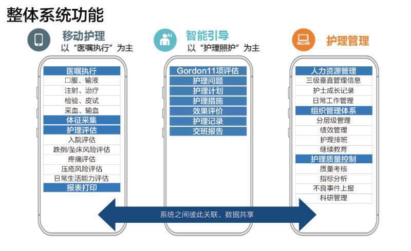 医院护工公司盈利模式?医院护理收费项目拓展-图3 医院护工公司盈利模式?医院护理收费项目拓展-图3