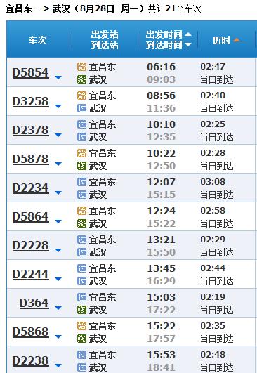 宜昌到武汉小车大概要多少油费？宜昌到武汉西收费标准