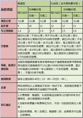 宁夏出租车计费标准？银川出租夜间收费标准