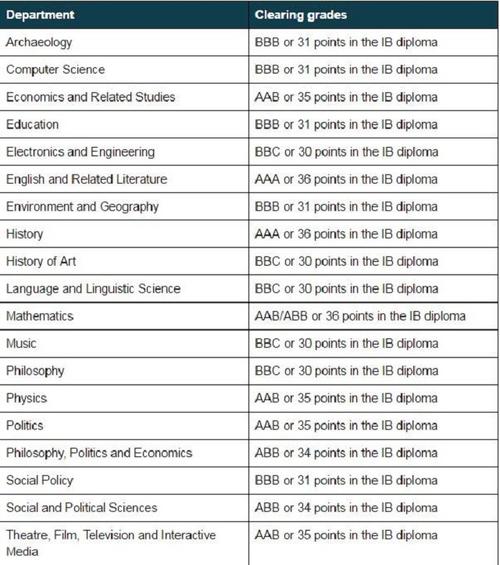 往英国汇2000英镑需要多少手续费?英国汇款收费-图2 往英国汇2000英镑需要多少手续费?英国汇款收费-图2