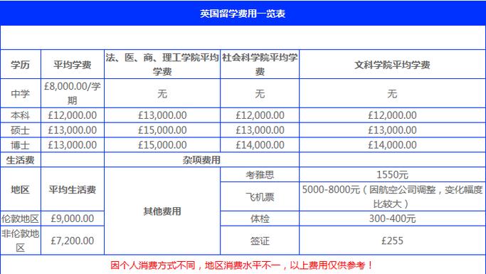 往英国汇2000英镑需要多少手续费？英国汇款收费标准