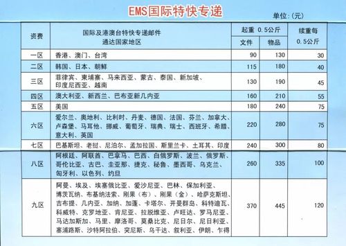 ems寄件收费标准？邮局ems取快递怎么收费标准
