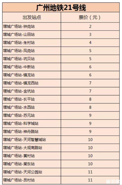 广州地铁地面线路有哪些?员村停车收费-图3 广州地铁地面线路有哪些?员村停车收费-图3