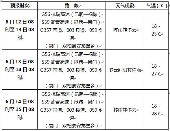 2021楚雄到昆明高速最新过路费是多少?云南国道收费标准-图2 2021楚雄到昆明高速最新过路费是多少?云南国道收费标准-图2