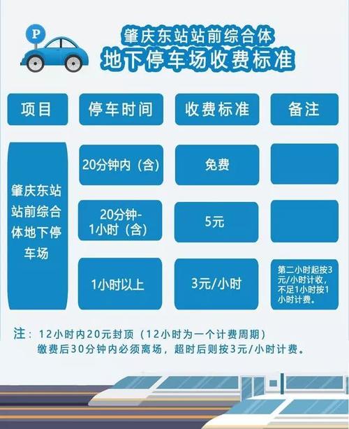 肇庆东站停车3天多少钱？肇庆高铁停车场收费