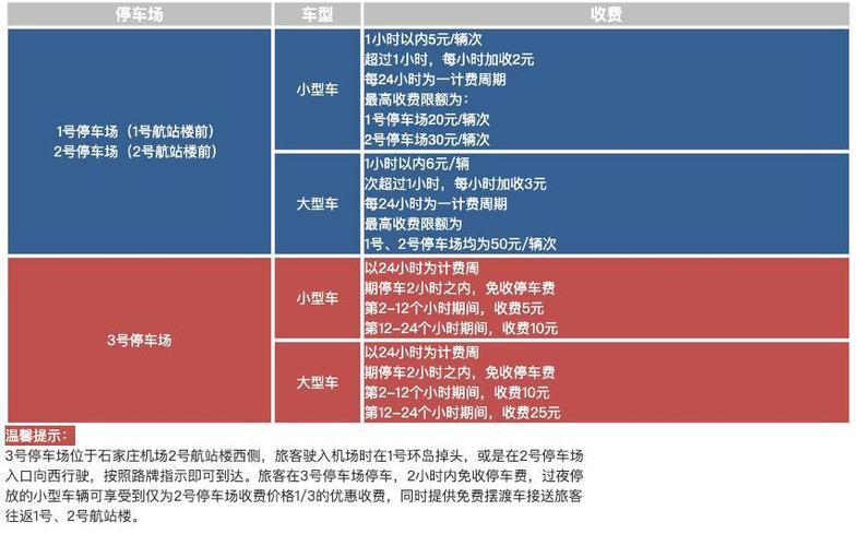 正定高铁站停车收费标准?正定机场航站楼停车场收费标准-图3 正定高铁站停车收费标准?正定机场航站楼停车场收费标准-图3