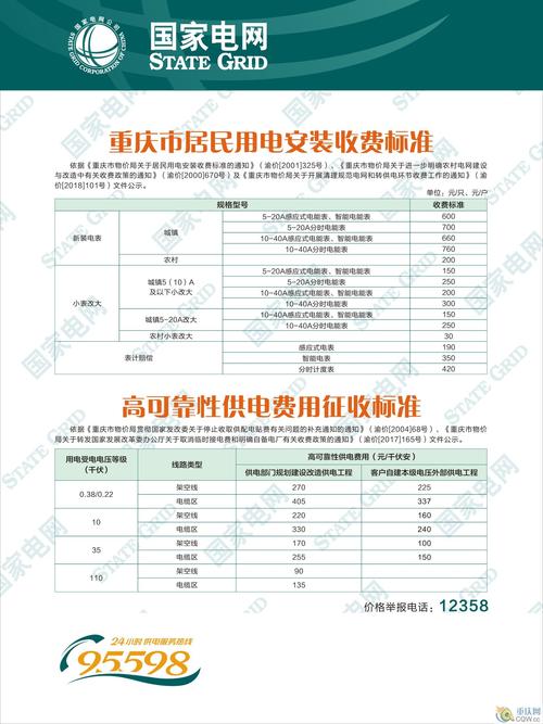 2023年重庆电费标准？重庆 电费 收费