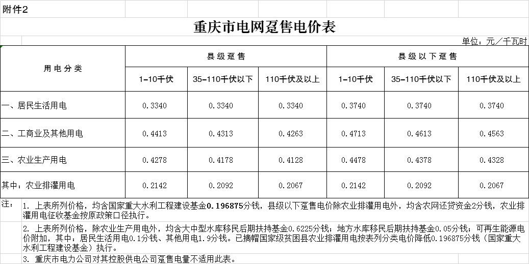 2023年重庆电费标准?重庆 电费 收费-图3 2023年重庆电费标准?重庆 电费 收费-图3