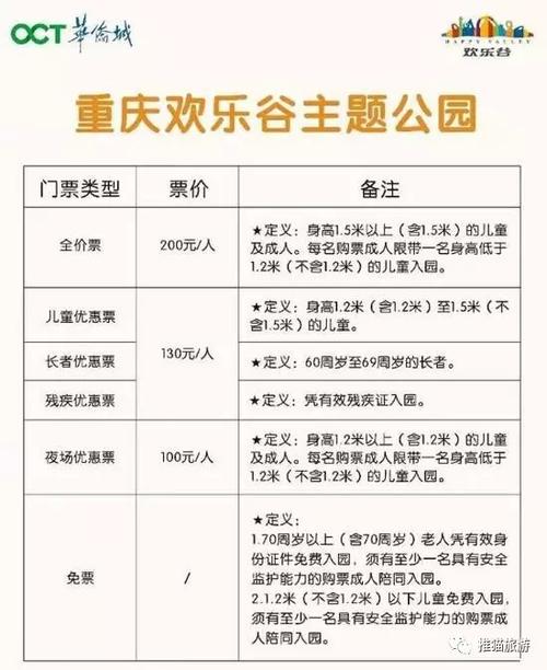 重庆游乐园欢乐谷门票?重庆游乐园收费-图3 重庆游乐园欢乐谷门票?重庆游乐园收费-图3