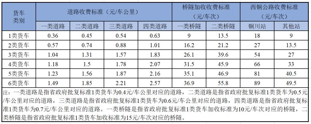 2021东莞到珠海小车高速收费标准？珠海到东莞高速收费标准-图2