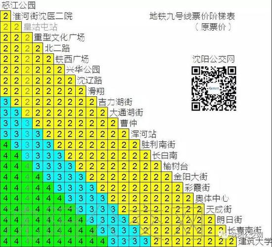 沈阳地铁票价一览?转地铁的怎么收费沈阳-图3 沈阳地铁票价一览?转地铁的怎么收费沈阳-图3