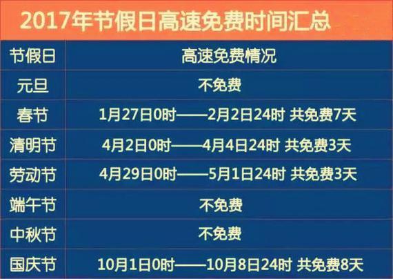 国庆高速中途下高速再上总费用一样吗？2017国庆高速收费-图3