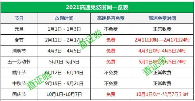 国庆高速中途下高速再上总费用一样吗？2017国庆高速收费-图2