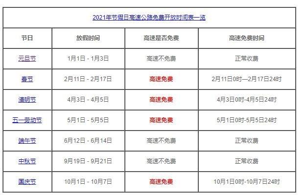2021国庆四川高速收费标准?2017国庆高速收费标准-图3 2021国庆四川高速收费标准?2017国庆高速收费标准-图3