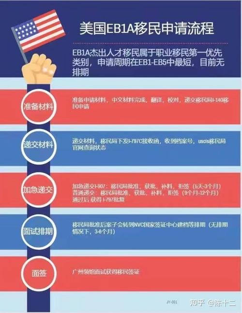 eb1a移民中介费用多少？eb1a移民 中介收费