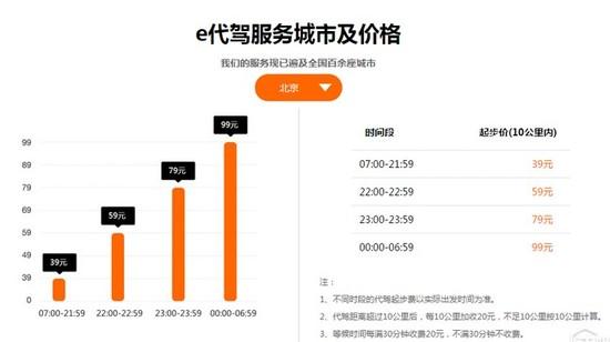 加入e代驾为啥需要费用?e代驾电话收费标准-图2 加入e代驾为啥需要费用?e代驾电话收费标准-图2