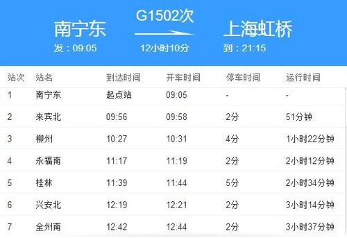 g1502次列车途径那些站?g1502高速收费-图2 g1502次列车途径那些站?g1502高速收费-图2