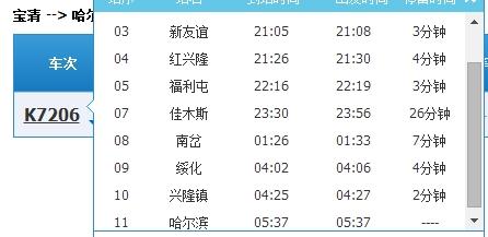 哈东宝清至哈尔滨到哈西站吗到机场打车多少钱?宝清到哈尔滨高速收费-图3 哈东宝清至哈尔滨到哈西站吗到机场打车多少钱?宝清到哈尔滨高速收费-图3