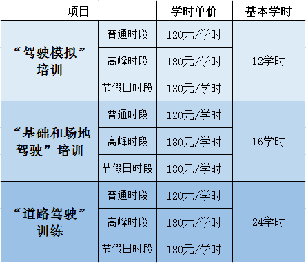 四川考驾照考试费收费标准?报考四川高速公路收费-图2 四川考驾照考试费收费标准?报考四川高速公路收费-图2